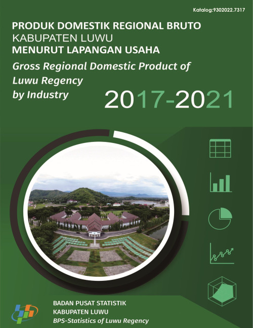 Produk Domestik Regional Bruto Kabupaten Luwu Menurut Lapangan Usaha 2017 - 2021